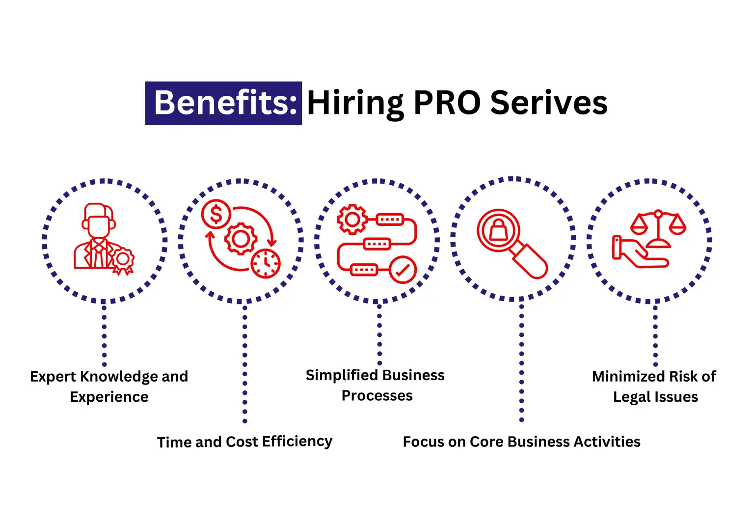 Benefits of Hiring PRO Services