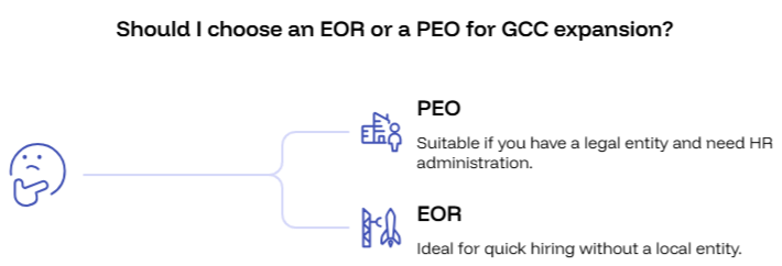 Should I choose an EOR or a PEO for GCC expansion
