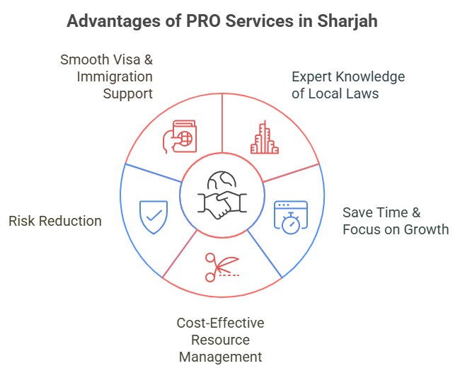 Advantages of PRO Services in Sharjah