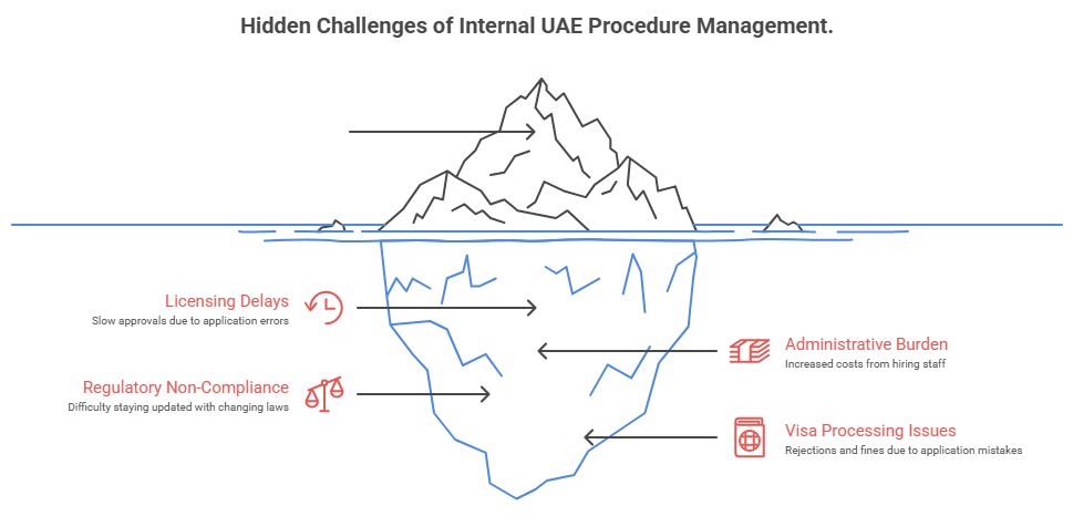 Hidden Challenges of Internal UAE Procedure Management.