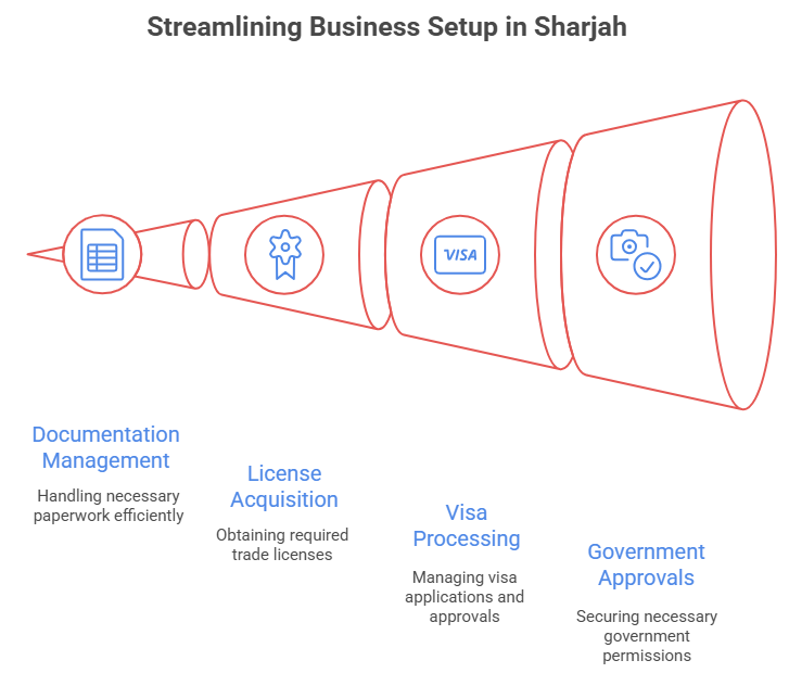 PRO services in Sharjah