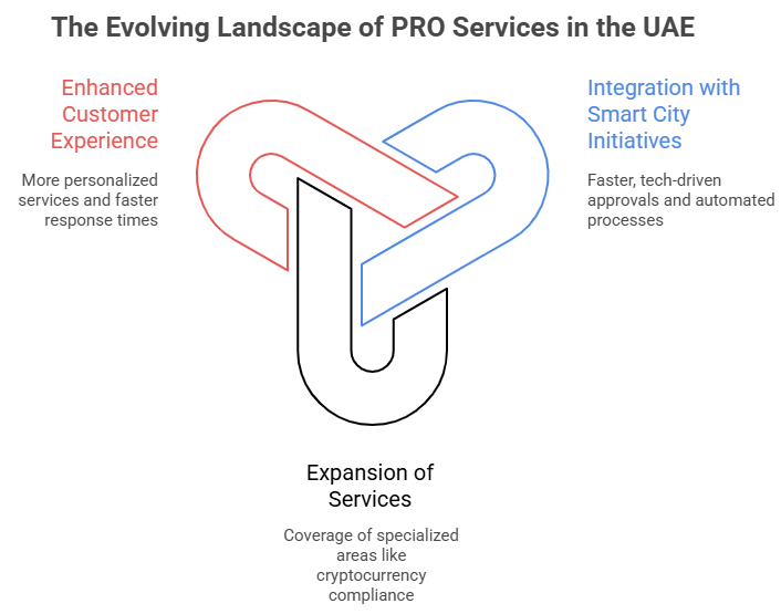 The Evolving Landscape of PRO Services in Sharjah