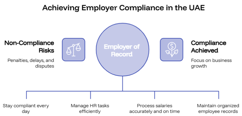 Achieving Employer Compliance in the UAE