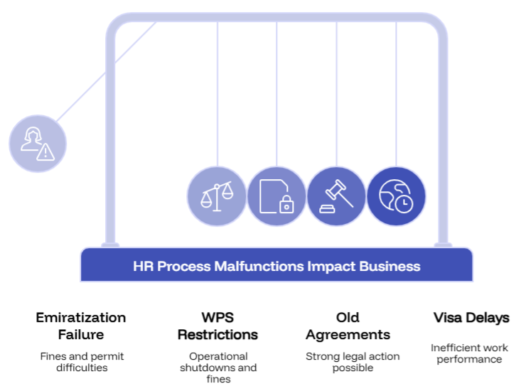 HR Process Malfunctions Impact Business